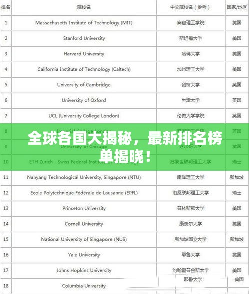 全球各国大揭秘，最新排名榜单揭晓！