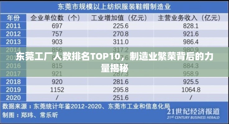 东莞工厂人数排名TOP10，制造业繁荣背后的力量揭秘