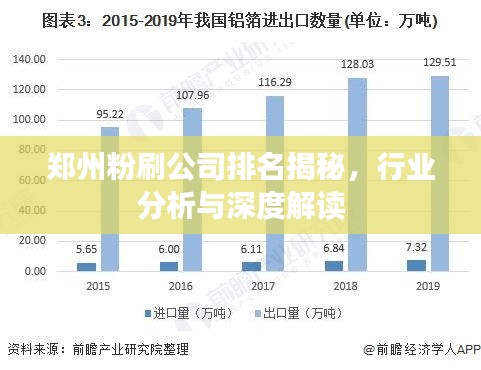 郑州粉刷公司排名揭秘，行业分析与深度解读