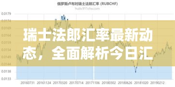 瑞士法郎汇率最新动态，全面解析今日汇率波动与走势预测
