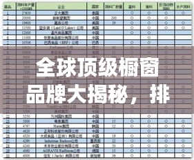 全球顶级橱窗品牌大揭秘，排名榜单重磅出炉！