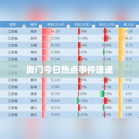 厦门今日热点事件速递