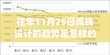 十一月二十五日流线设计趋势，与自然共舞的心灵宁静之旅