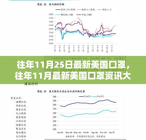百鸟朝凤 第3页