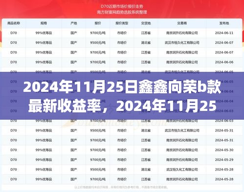 2024年11月25日鑫鑫向荣b款最新收益率，2024年11月25日鑫鑫向荣B款最新收益率，全面解读与案例分析