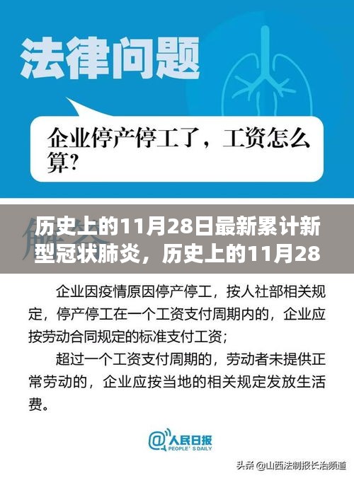 历史上的11月28日与全球新型冠状肺炎进展，一种观点的探讨