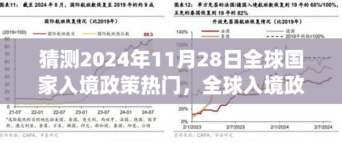 全球入境政策趋势猜想与探寻特色小店的神秘面纱