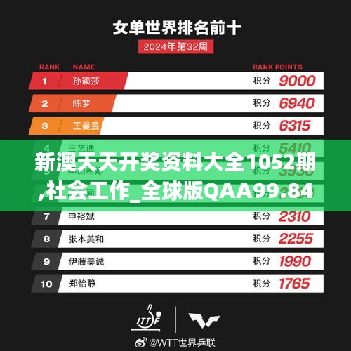 新澳天天开奖资料大全1052期,社会工作_全球版QAA99.846