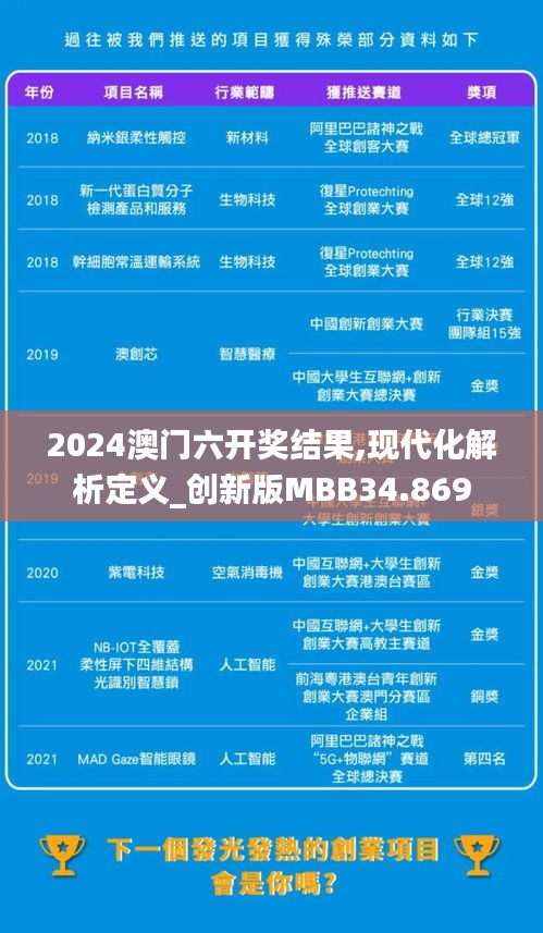 2024澳门六开奖结果,现代化解析定义_创新版MBB34.869