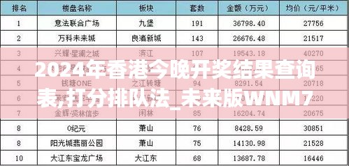 2024年香港今晚开奖结果查询表,打分排队法_未来版WNM71.426