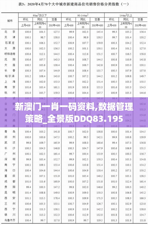 新澳门一肖一码资料,数据管理策略_全景版DDQ83.195