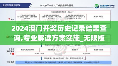 2024澳门开奖历史记录结果查询,专业解读方案实施_无限版IDK43.184