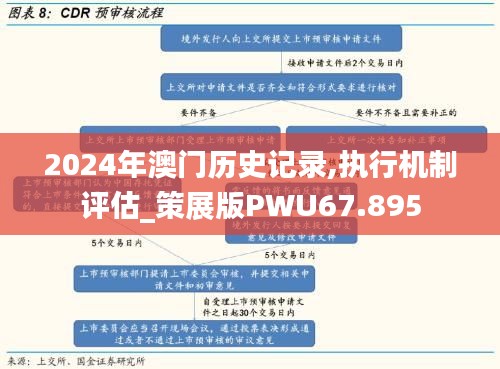 2024年澳门历史记录,执行机制评估_策展版PWU67.895
