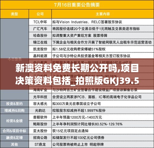 新澳资料免费长期公开吗,项目决策资料包括_拍照版GKJ39.507