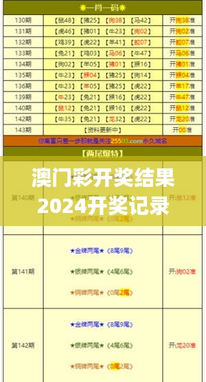澳门彩开奖结果2024开奖记录,解析解释说法_体验版TZM50.847