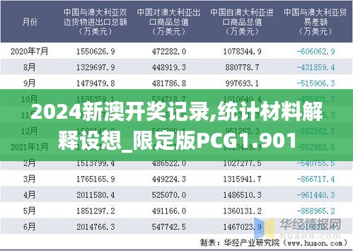 2024新澳开奖记录,统计材料解释设想_限定版PCG1.901