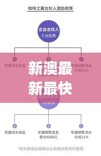 新澳最新最快资料,专业调查具体解析_开放版FRT28.888