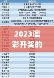 2023澳彩开奖的最新结果,全面信息解释定义_晴朗版IWA57.960