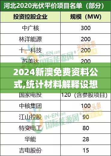 2024新澳免费资料公式,统计材料解释设想_分析版UPA70.906