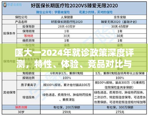 医大一2024年就诊政策全面解读，特性、体验、竞品对比与用户分析深度评测