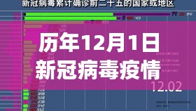 历年新冠病毒疫情深度解析，背景、进展与影响——历年十二月一日最新风险报告