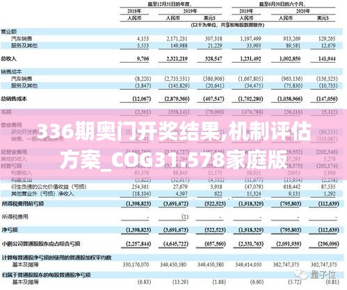 336期奥门开奖结果,机制评估方案_COG31.578家庭版