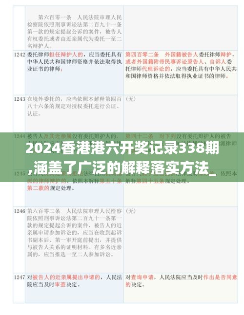 2024香港港六开奖记录338期,涵盖了广泛的解释落实方法_旗舰款68.127-3