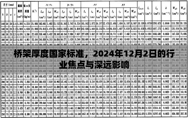 心急如焚 第2页