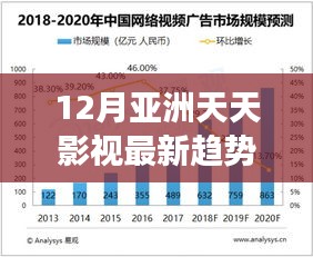 亚洲影视产业变革的最新趋势与个人观点分析