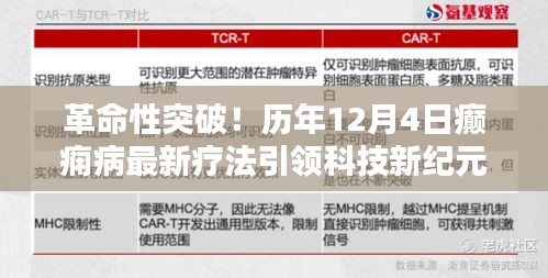 革命性突破！最新癫痫疗法引领科技新纪元，改变癫痫患者的命运之路
