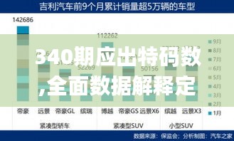340期应出特码数,全面数据解释定义_特别版66.993-3