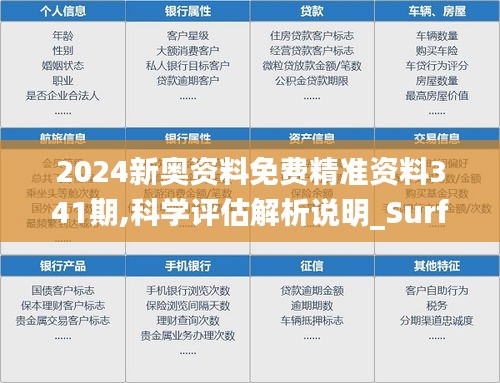 2024新奥资料免费精准资料341期,科学评估解析说明_Surface7.913