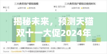 揭秘未来，天猫双十一大促2024年实时交易总额展望