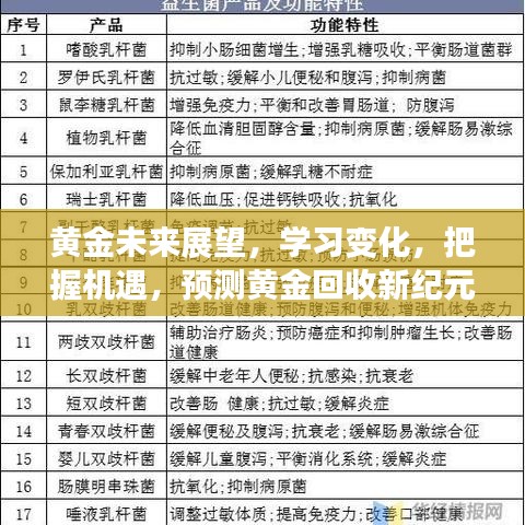 黄金未来展望，把握机遇，探索新纪元，学习变化与黄金回收预测