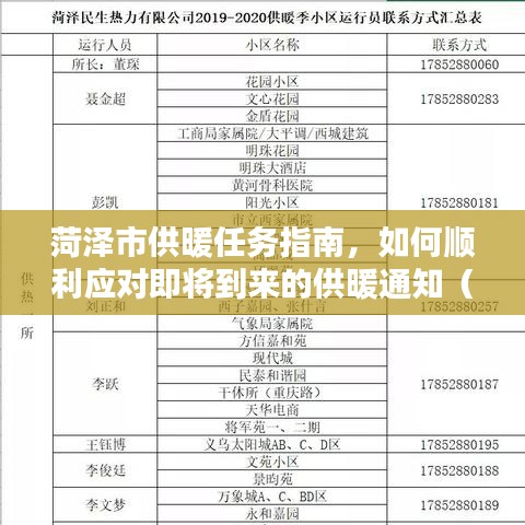 菏泽市供暖指南，应对供暖通知的攻略，适合初学者与进阶用户参考