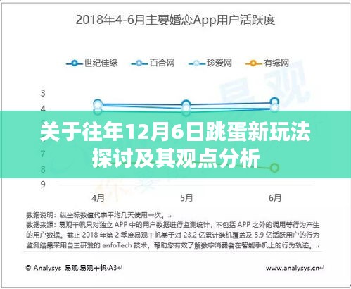 往年12月6日跳蛋新玩法探讨与观点分析摘要