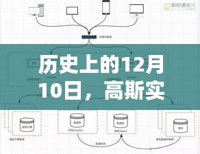 高斯实时数据库搭建与使用教程，纪念历史上的12月10日