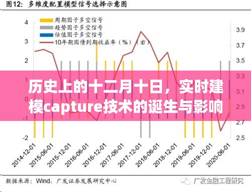 十二月十日实时建模capture技术的诞生及其深远影响