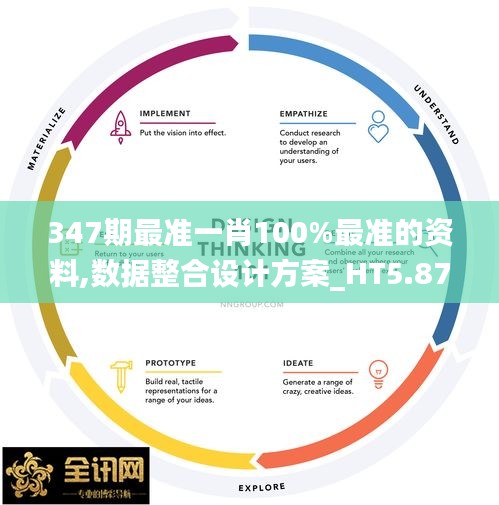 347期最准一肖100%最准的资料,数据整合设计方案_HT5.872