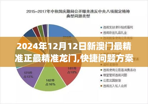 2024年12月12日新澳门最精准正最精准龙门,快捷问题方案设计_OP6.798