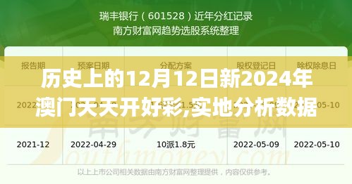 历史上的12月12日新2024年澳门天天开好彩,实地分析数据应用_Harmony5.883
