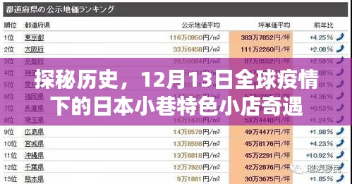 探秘历史，全球疫情下的日本小巷特色小店奇遇