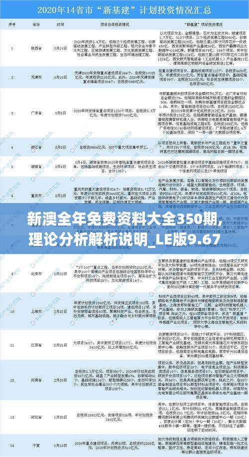 新澳全年免费资料大全350期,理论分析解析说明_LE版9.671