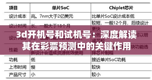 3d开机号和试机号：深度解读其在彩票预测中的关键作用