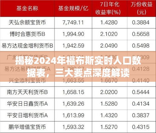 揭秘2024年福布斯实时人口数据表，深度解读三大要点及趋势分析
