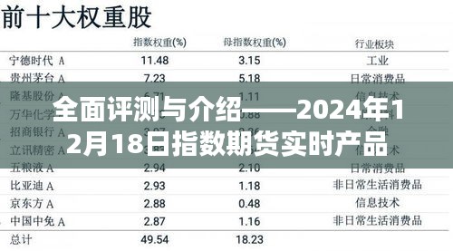 全面评测与介绍，2024年指数期货实时产品实战指南