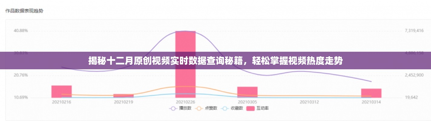 揭秘十二月原创视频数据秘籍，实时掌握热度走势，轻松洞悉市场趋势