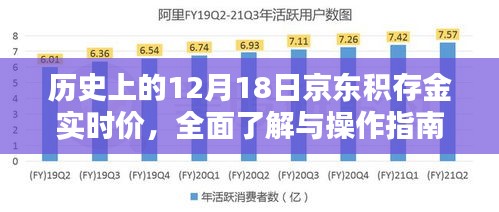 历史上的京东积存金实时价，初学者与进阶用户操作指南