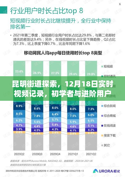 昆明街道探索，实时视频记录与指南——适合初学者与进阶用户