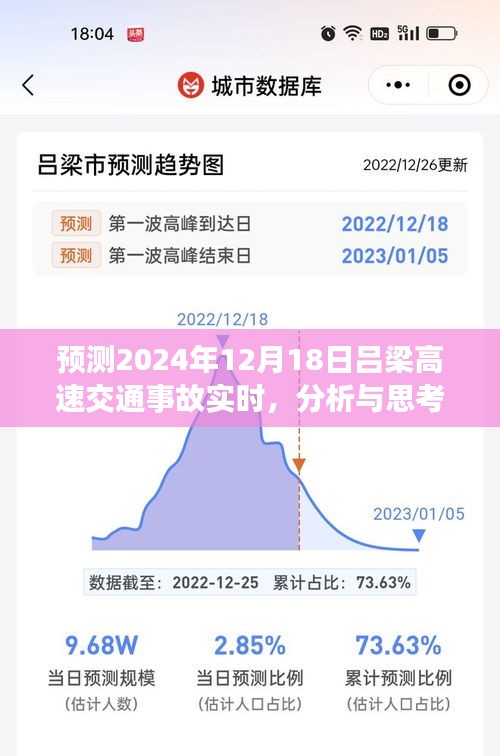 2024年吕梁高速交通事故预测分析与思考